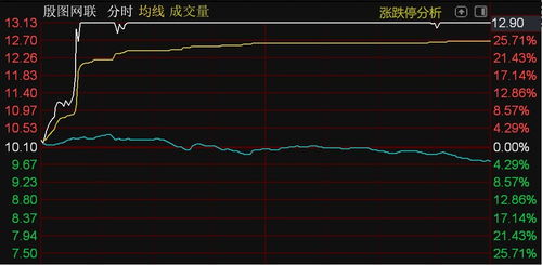 北證50指數(shù)承壓下滑，殷圖網(wǎng)聯(lián)逆勢漲停彰顯計(jì)算機(jī)軟件技術(shù)服務(wù)板塊韌性